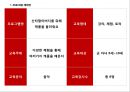 문화예술교육프로그램, 통합예술교육프로그램, 유아교육, 초등교육, 중등교육, 음악교육프로그램,크리스마스교육, 크리스마스음악교육 4페이지