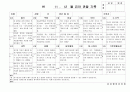 (만5세 관찰일지)만5세 11월, 12월 관찰일지 20명 분량입니다. 2페이지