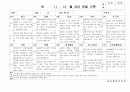 (만5세 관찰일지)만5세 11월, 12월 관찰일지 20명 분량입니다. 4페이지