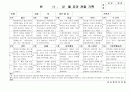 (만5세 관찰일지)만5세 11월, 12월 관찰일지 20명 분량입니다. 7페이지