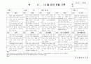 (만5세 관찰일지)만5세 11월, 12월 관찰일지 20명 분량입니다. 8페이지