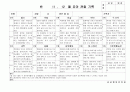(만5세 관찰일지)만5세 11월, 12월 관찰일지 20명 분량입니다. 9페이지
