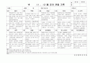 (만5세 관찰일지)만5세 11월, 12월 관찰일지 20명 분량입니다. 14페이지