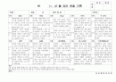 (만5세 관찰일지)만5세 11월, 12월 관찰일지 20명 분량입니다. 15페이지