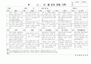 (만5세 관찰일지)만5세 11월, 12월 관찰일지 20명 분량입니다. 16페이지