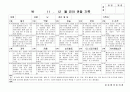 (만5세 관찰일지)만5세 11월, 12월 관찰일지 20명 분량입니다. 18페이지