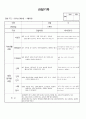 (만2세 관찰일지)만2세 9월 관찰일지 14명 분량입니다. 3페이지