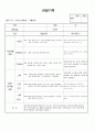 (만2세 관찰일지)만2세 9월 관찰일지 14명 분량입니다. 5페이지