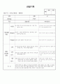 (만2세 관찰일지)만2세 9월 관찰일지 14명 분량입니다. 6페이지