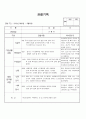(만2세 관찰일지)만2세 9월 관찰일지 14명 분량입니다. 10페이지