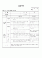 (만2세 관찰일지)만2세 9월 관찰일지 14명 분량입니다. 14페이지