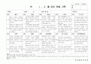 (만5세 관찰일지)만5세 1월, 2월 관찰일지 20명 분량입니다. 2페이지