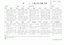 (만5세 관찰일지)만5세 1월, 2월 관찰일지 20명 분량입니다. 3페이지