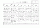 (만5세 관찰일지)만5세 1월, 2월 관찰일지 20명 분량입니다. 7페이지