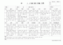 (만5세 관찰일지)만5세 1월, 2월 관찰일지 20명 분량입니다. 10페이지