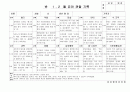 (만5세 관찰일지)만5세 1월, 2월 관찰일지 20명 분량입니다. 11페이지