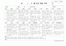 (만5세 관찰일지)만5세 1월, 2월 관찰일지 20명 분량입니다. 13페이지