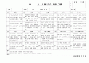 (만5세 관찰일지)만5세 1월, 2월 관찰일지 20명 분량입니다. 15페이지