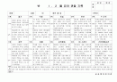 (만5세 관찰일지)만5세 1월, 2월 관찰일지 20명 분량입니다. 17페이지