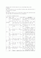 (청소년 대상 프로그램) 청소년 대상 프로그램을 개발하세요. 2페이지