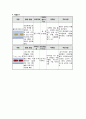 성인간호학실습 A+받은 os 척추협착증 케이스 스터디입니다. 문헌고찰, 간호과정, 출처 등 기재되어있습니다. 13페이지