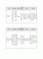 성인간호학실습 A+받은 os 척추협착증 케이스 스터디입니다. 문헌고찰, 간호과정, 출처 등 기재되어있습니다. 14페이지