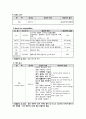 성인간호학실습 A+받은 os 척추협착증 케이스 스터디입니다. 문헌고찰, 간호과정, 출처 등 기재되어있습니다. 18페이지