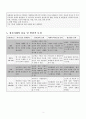 정신지체 mental retardation 간호과정 3페이지