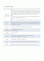 정신지체 mental retardation 간호과정 7페이지