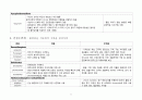 정신질환 약물요법 정리 6페이지