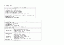 정신질환 약물요법 정리 7페이지