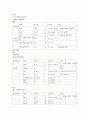 성인간호학실습 A+받은 방광암 케이스입니다. 문헌고찰,간호진단 포함 7페이지