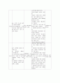 성인간호학실습 A+받은 방광암 케이스입니다. 문헌고찰,간호진단 포함 13페이지