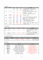 중환자실 폐려, 폐부종 간호과정 12페이지