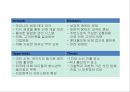 [ 에버랜드 마케팅사례 PPT ] EVERLAND 에버랜드 기업현황과 마케팅 4P,STP,SWOT분석및 에버랜드 경영전략과 서비스전략분석및 느낀점 15페이지