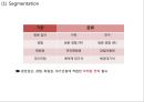 [ 에버랜드 마케팅사례 PPT ] EVERLAND 에버랜드 기업현황과 마케팅 4P,STP,SWOT분석및 에버랜드 경영전략과 서비스전략분석및 느낀점 17페이지
