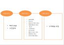 [ 에버랜드 마케팅사례 PPT ] EVERLAND 에버랜드 기업현황과 마케팅 4P,STP,SWOT분석및 에버랜드 경영전략과 서비스전략분석및 느낀점 27페이지