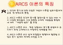 켈러의 arcs모형(교육공학) 발표자료 ppt 12페이지