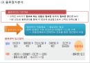 [롯데마트 기업전략 사례연구 PPT] 롯데마트 기업현황분석과 마케팅 SWOT,STP,4P전략분석/ 롯데마트 물류전략과 문제점분석및 해결방안제안 20페이지