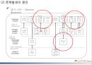 [롯데마트 기업전략 사례연구 PPT] 롯데마트 기업현황분석과 마케팅 SWOT,STP,4P전략분석/ 롯데마트 물류전략과 문제점분석및 해결방안제안 23페이지