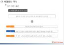 [롯데마트 기업전략 사례연구 PPT] 롯데마트 기업현황분석과 마케팅 SWOT,STP,4P전략분석/ 롯데마트 물류전략과 문제점분석및 해결방안제안 28페이지