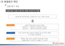 [롯데마트 기업전략 사례연구 PPT] 롯데마트 기업현황분석과 마케팅 SWOT,STP,4P전략분석/ 롯데마트 물류전략과 문제점분석및 해결방안제안 29페이지