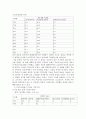 [17대 총선 분석] 선거제도 개혁의 정치적 효과 와 지역주의의 변화 양상  9페이지