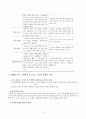 [개별화 지도 수업 모형]  개별화 지도 모형의 개관 - 개별화 지도 모형의 기초 5페이지