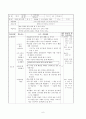 [개별화 지도 수업 모형]  개별화 지도 모형의 개관 - 개별화 지도 모형의 기초 8페이지