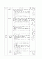 [개별화 지도 수업 모형]  개별화 지도 모형의 개관 - 개별화 지도 모형의 기초 9페이지