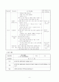 [개별화 지도 수업 모형]  개별화 지도 모형의 개관 - 개별화 지도 모형의 기초 10페이지
