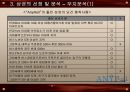 [사업계획서] 캘리포니아 롤 전문점 사업계획서  - 캘리포니아 롤 전문점 상권 선정 - 캘리포니아 롤 전문점 마케팅 전략 11페이지