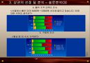 [사업계획서] 캘리포니아 롤 전문점 사업계획서  - 캘리포니아 롤 전문점 상권 선정 - 캘리포니아 롤 전문점 마케팅 전략 19페이지