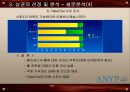 [사업계획서] 캘리포니아 롤 전문점 사업계획서  - 캘리포니아 롤 전문점 상권 선정 - 캘리포니아 롤 전문점 마케팅 전략 20페이지